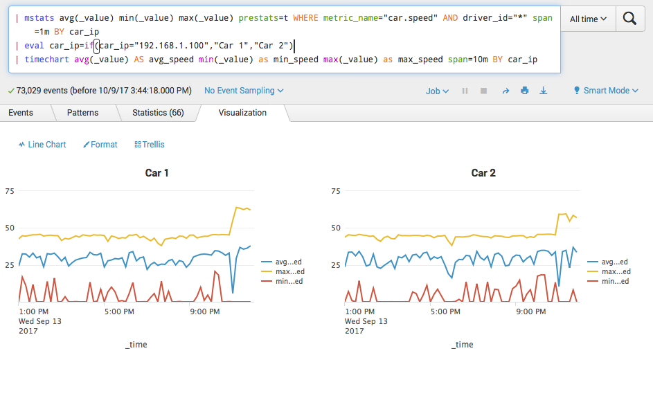 New in Splunk 7.0 Metrics! Function1
